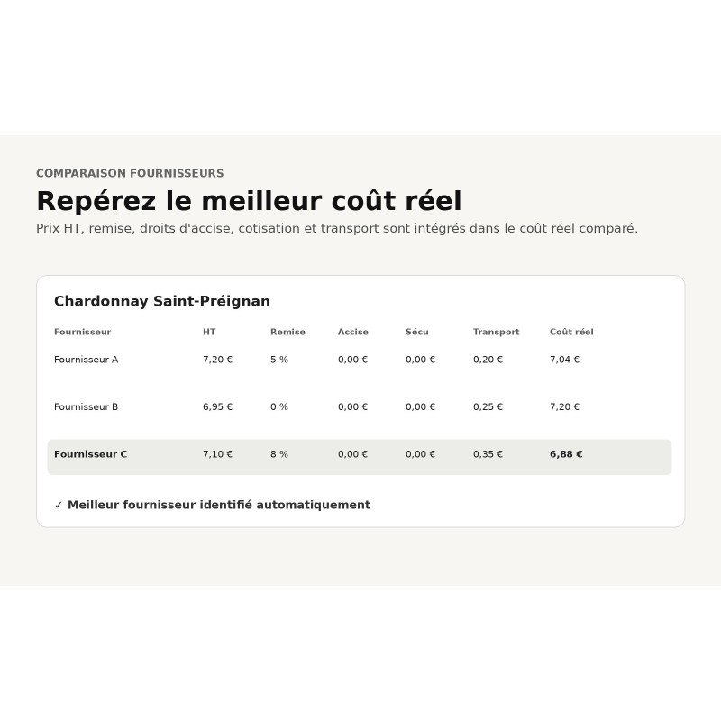 Logiciel caviste : comparaison fournisseurs et calcul de marge | OutilsCommerce
