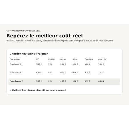 Logiciel caviste : comparaison fournisseurs et calcul de marge | OutilsCommerce