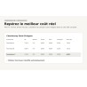 Logiciel caviste : comparaison fournisseurs et calcul de marge | OutilsCommerce